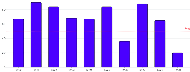 AnnotationLine - bar-chart