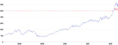 AnnotationLine - horizontal