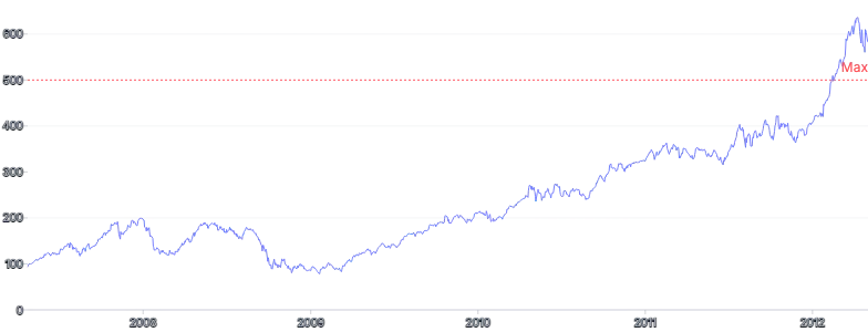 AnnotationLine - horizontal