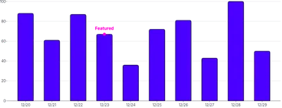 AnnotationPoint - band-scale-on-value