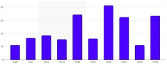 AnnotationRange - bar-chart-(multiple)