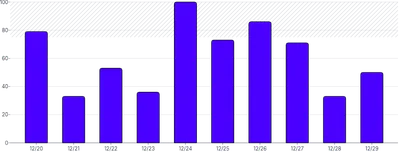 AnnotationRange - bar-chart-(value)