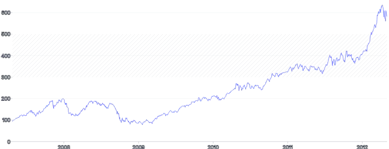 AnnotationRange - horizontal-with-pattern-range