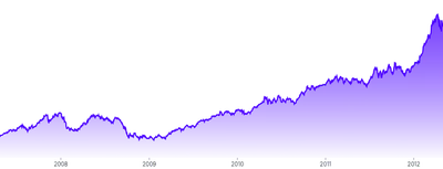 Area - clipped-area-on-tooltip
