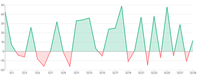 Area - highlight-color-based-on-value-using-tooltip-slot-prop