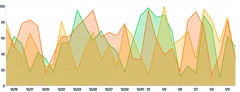 Area - multiple-series-using-overrides