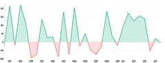 Area - threshold-with-lineargradient-over-under