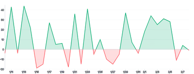 Area - threshold-with-lineargradient-over-under