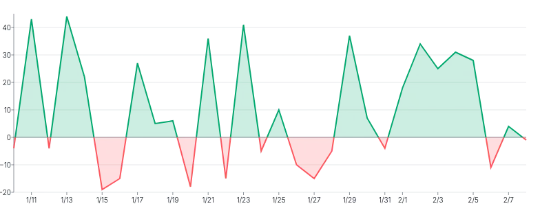 Area - threshold-with-lineargradient-over-under