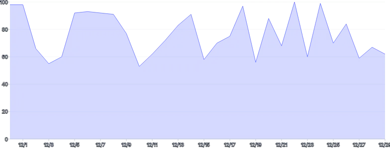 AreaChart - default-series-label