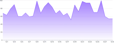 AreaChart - gradient