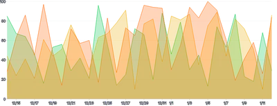 AreaChart - series-individual-tooltip