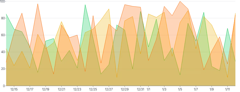 AreaChart - series-individual-tooltip