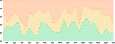 AreaChart - series-stack-expand