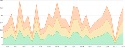AreaChart - series-stack-separate-data
