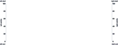 Axis - axis-label-placement-left-right