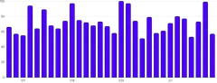 Axis - barchart-xinterval-xinset