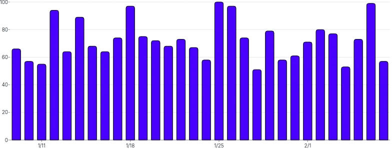 Axis - barchart-xinterval-xinset
