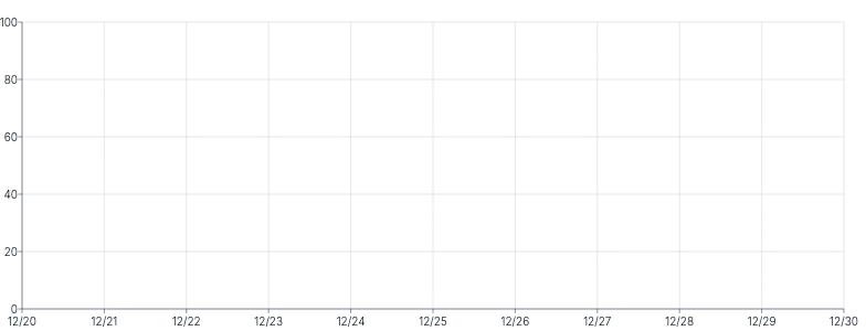 Axis - multiple-axis-grid-and-rules-separate-grid