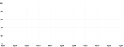 Axis - multiple-axis-grid-with-single-rule