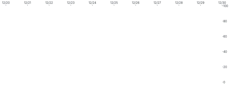 Axis - placement-top-right