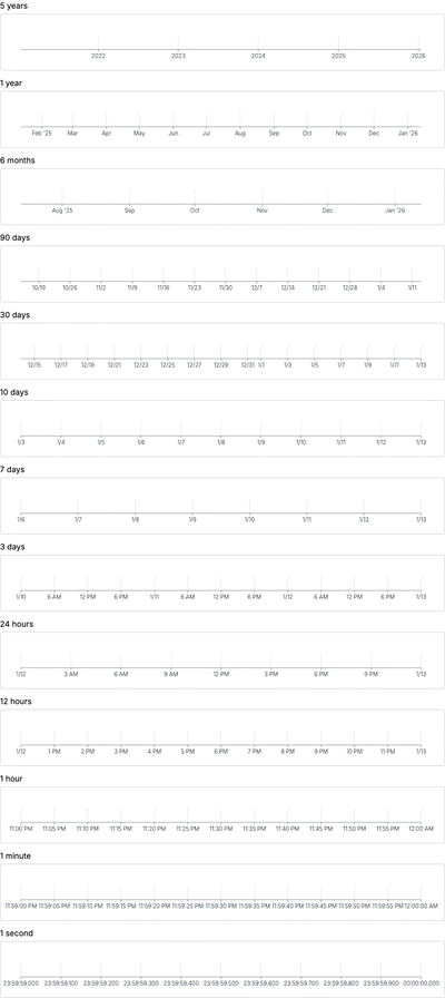 Axis - time-scale-auto