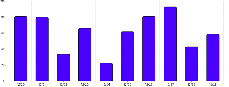 BarChart - both-axis-grid-align-between