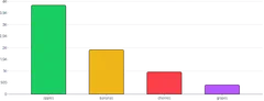BarChart - color-per-value