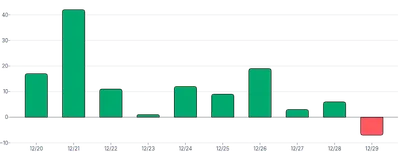 BarChart - color-threshold