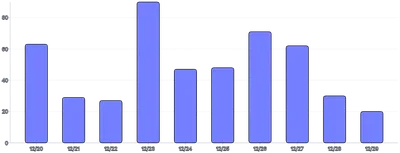 BarChart - custom-chart
