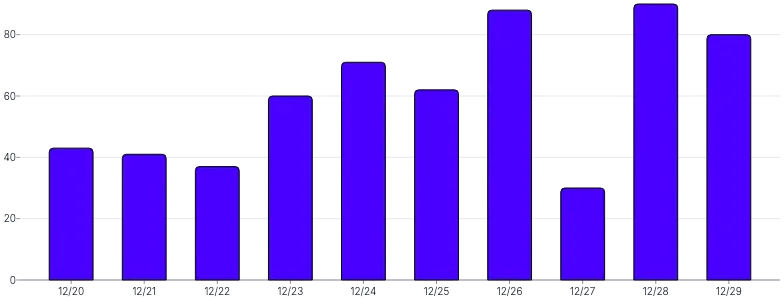 BarChart - custom-tooltip