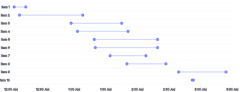 BarChart - duration-points