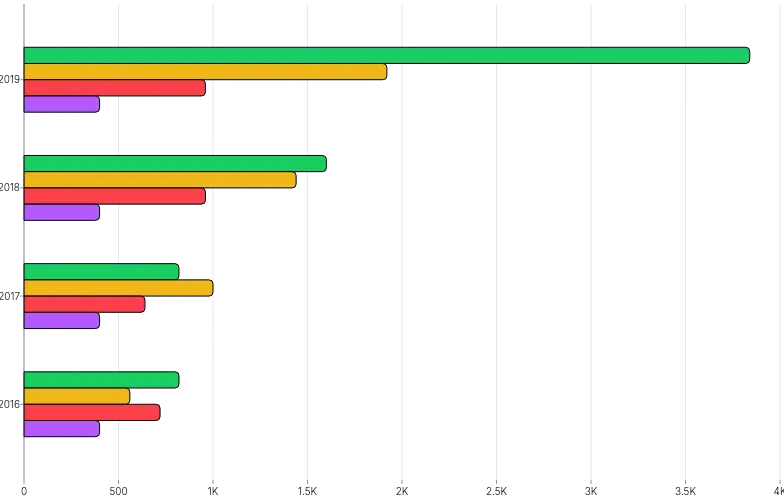 BarChart - group-series-horizontal