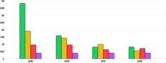 BarChart - group-series-series-long-data