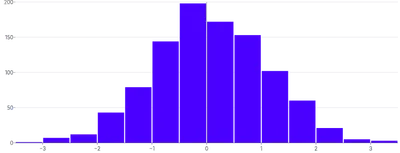 BarChart - histogram-random-distribution