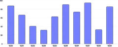 BarChart - point-annotation