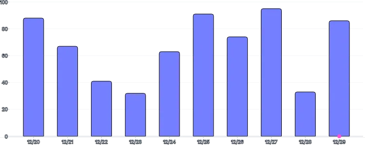 BarChart - point-annotation