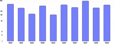 BarChart - scale-override