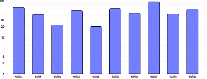 BarChart - scale-override