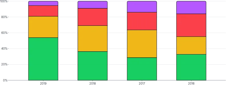 BarChart - stack-series-expand