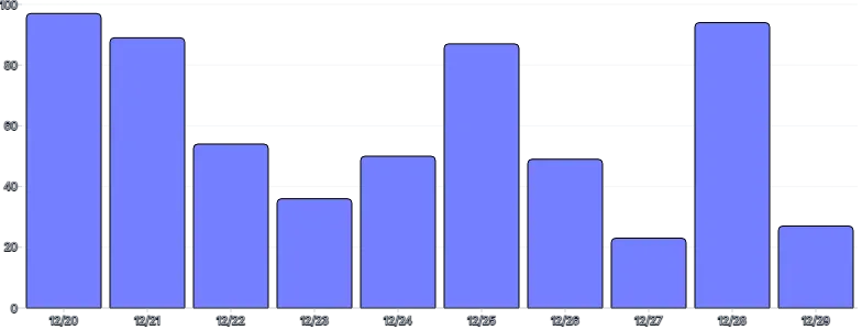 BarChart - time-scale-interval-with-inset