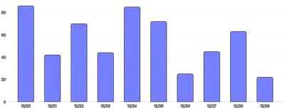 BarChart - tooltip-click
