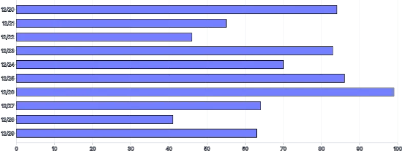 Bars - horizontal-click-handler