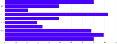 Bars - horizontal-time-scale-with-inset