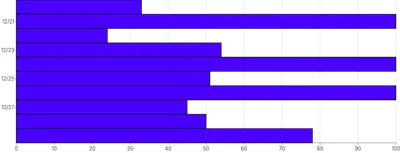 Bars - horizontal-time-scale-with-interval