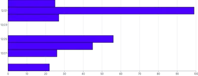 Bars - horizontal-time-scale-with-missing-data