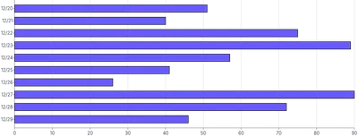 Bars - horizontal-tooltip-and-clipped-highlight