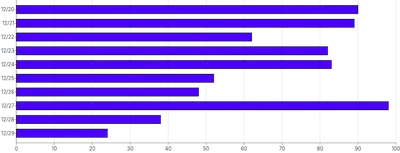 Bars - horizontal-tween-on-mount