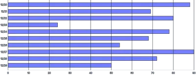 Bars - horizontal-with-grid-on-top