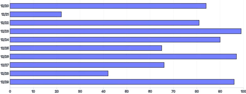 Bars - horizontal-with-grid-on-top-mix-blend
